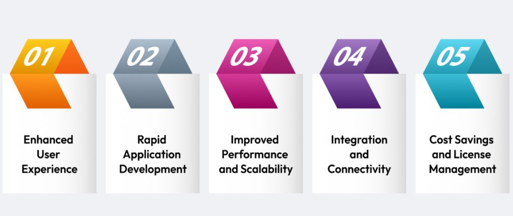 Oracle Forms to Oracle APEX migration process